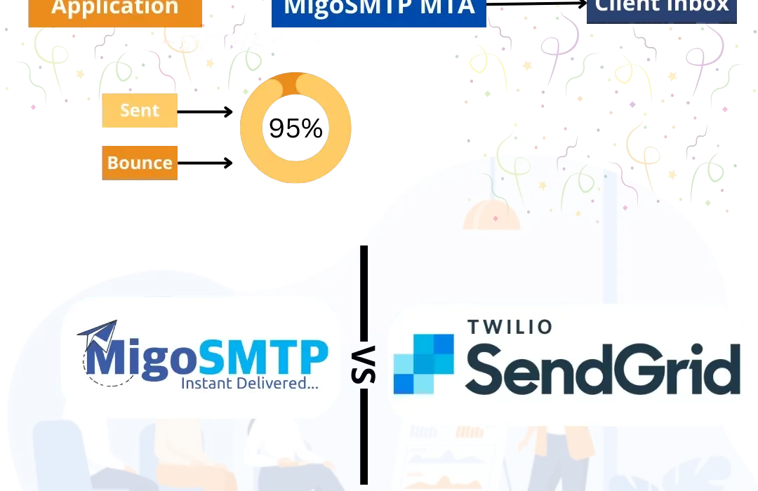 Sendgrid Alternative