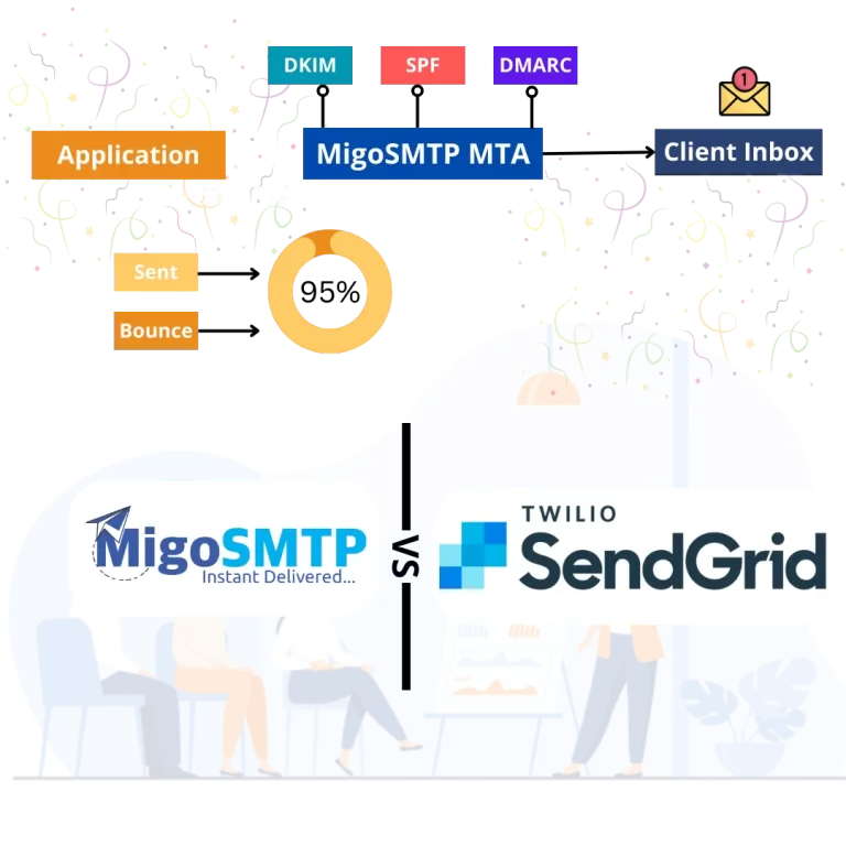 Sendgrid Alternative